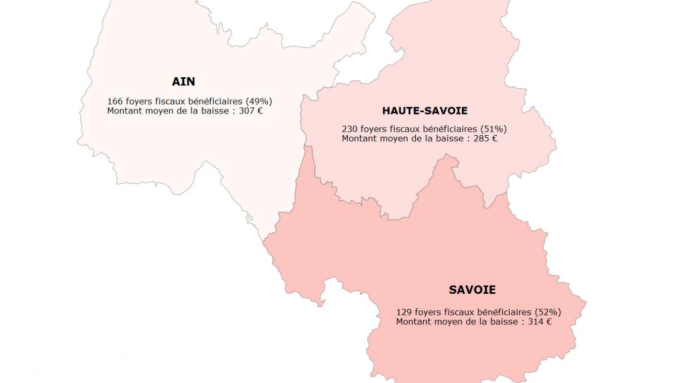 Baisse De L Impot Sur Le Revenu Combien De Foyers Sont