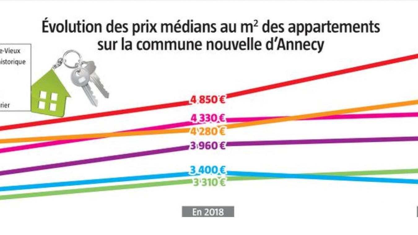 L Explosion D Annecy Et Annecy Le Vieux Le Pays Gessien