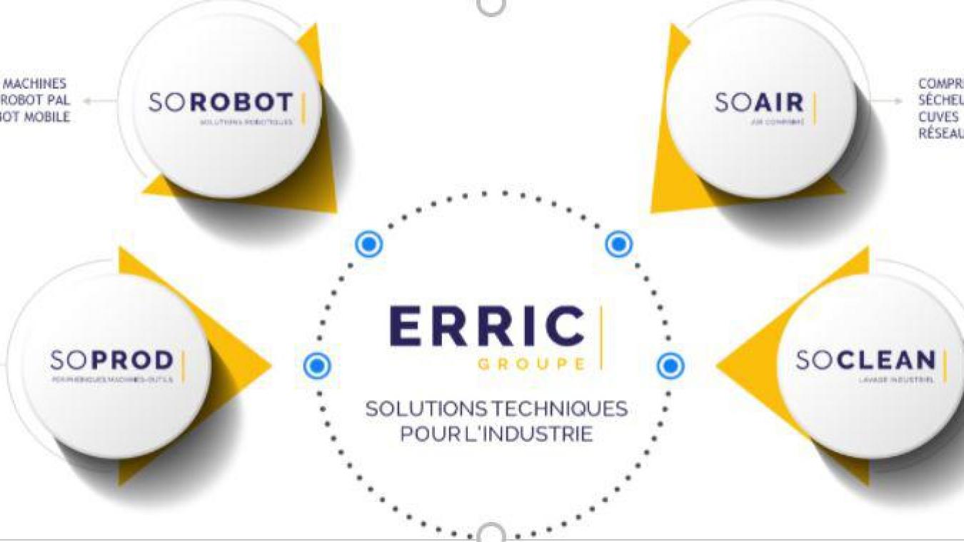 Le groupe Erric se divise en quatre business unit.