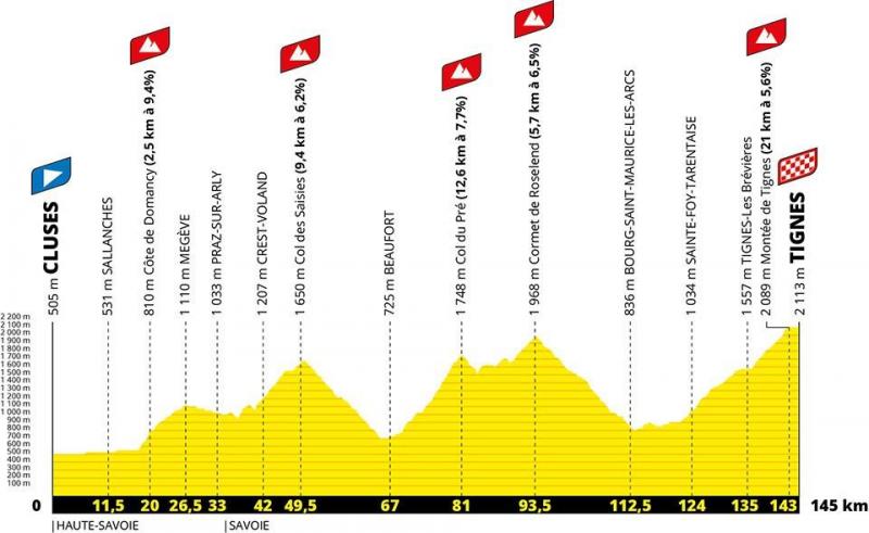 Tour de France 2021: Le Grand-Bornand, Cluses et ...