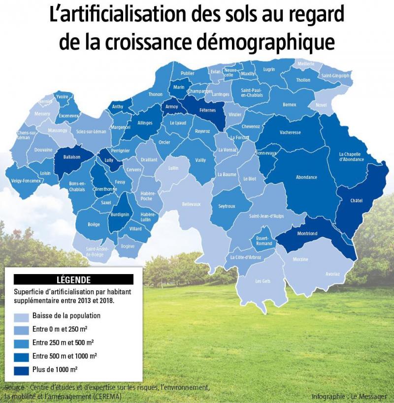 Dans le Top 3 des communes du Chablais ayant le plus bétonné, au regard de la hausse de leur population, on trouve des communes de taille plutôt modeste: Armoy (6332 m2/habitant suplémentaire, Lully (2125 m2) et Ballaison (1400 m2).